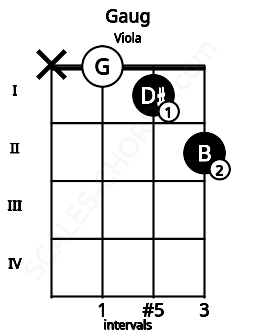 Fretboard image for the Gaug chord on viola frets: x 0 1 2