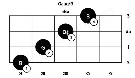 Fretboard image for the Gaug\B chord on viola frets: 11 12 13 14