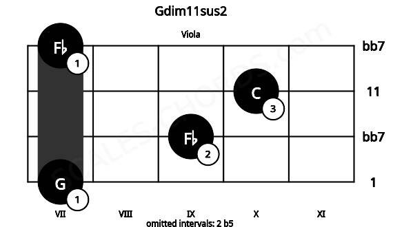 Fretboard image for the Gdim11sus2 chord on viola frets: 7 9 10 7