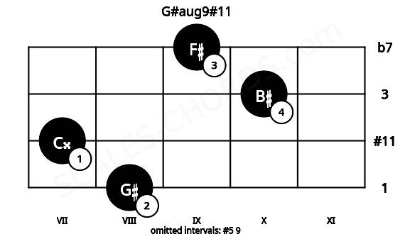 Fretboard image for the G#aug9#11 chord on viola frets: 8 7 10 9