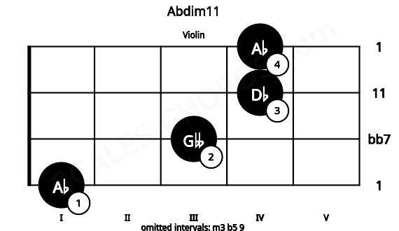 Fretboard image for the Abdim11 chord on violin frets: 1 3 4 4