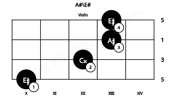 Fretboard image for the A#\E# chord on violin frets: 10 12 13 13