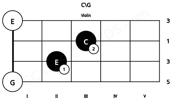 Fretboard image for the C\G chord on violin frets: 0 2 3 0