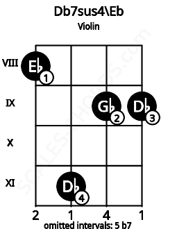 Fretboard image for the Db7sus4\Eb chord on violin frets: 8 11 9 9
