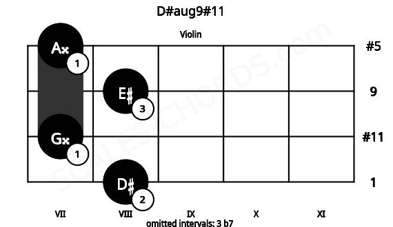 Fretboard image for the D#aug9#11 chord on violin frets: 8 7 8 7