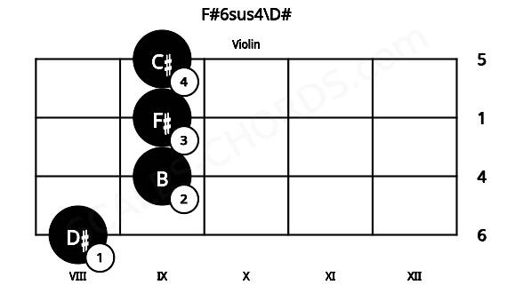 Fretboard image for the F#6sus4\D# chord on violin frets: 8 9 9 9