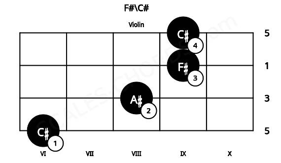 Fretboard image for the F#\C# chord on violin frets: 6 8 9 9