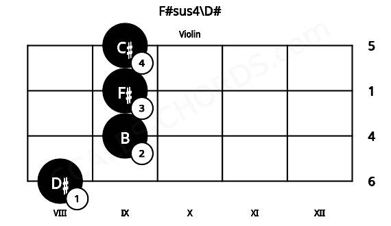 Fretboard image for the F#sus4\D# chord on violin frets: 8 9 9 9