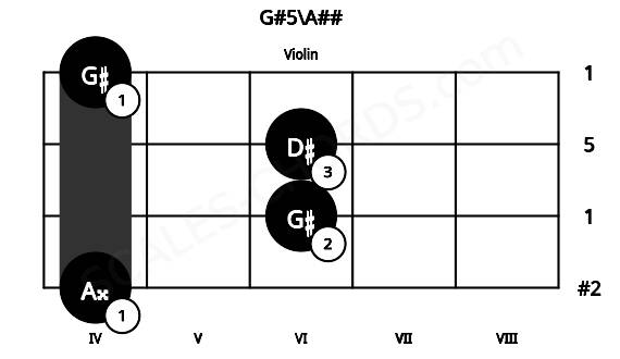 Fretboard image for the G#5\A## chord on violin frets: 4 6 6 4