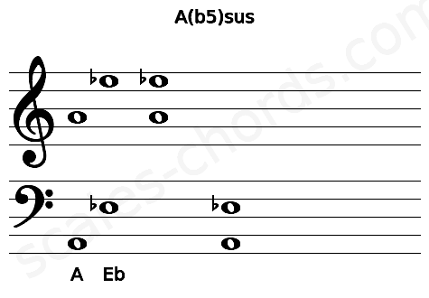 Musical staff for the A(b5)sus chord