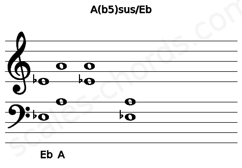Musical staff for the A(b5)sus\Eb chord