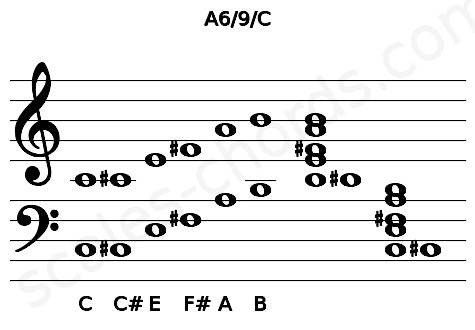 Musical staff for the A6\9\C chord