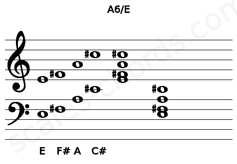 Musical staff for the A6\E chord