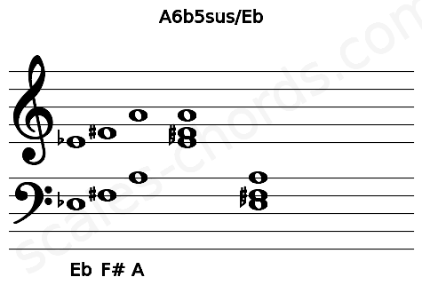 Musical staff for the A6b5sus\Eb chord
