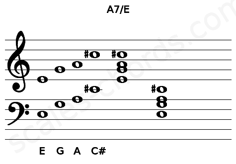 Musical staff for the A7\E chord