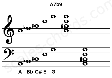 Musical staff for the A7b9 chord