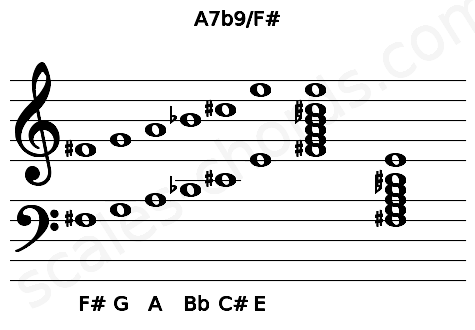 Musical staff for the A7b9\F# chord