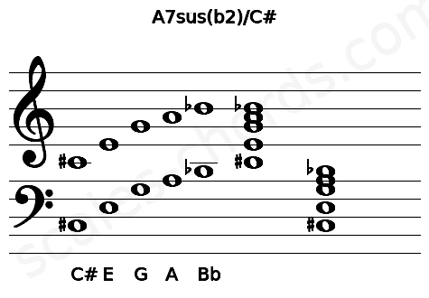 Musical staff for the A7sus(b2)\C# chord