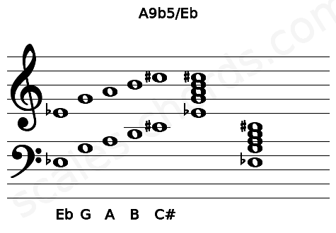 Musical staff for the A9b5\Eb chord
