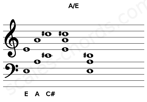 Musical staff for the A\E chord