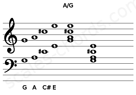 Musical staff for the A\G chord