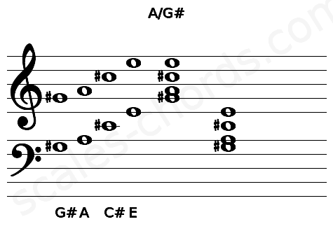 Musical staff for the A\G# chord