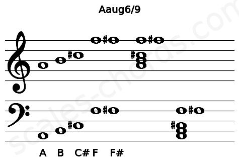 Musical staff for the Aaug6\9 chord