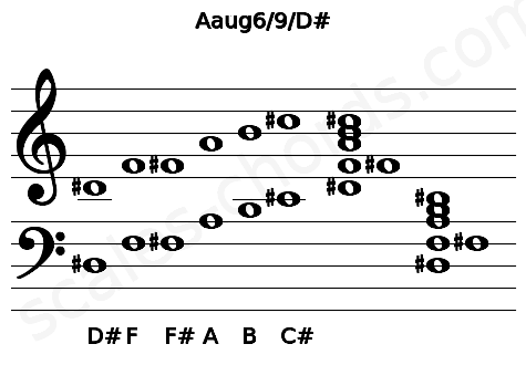 Musical staff for the Aaug6\9\D# chord