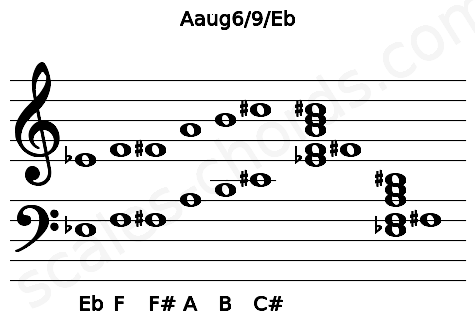 Musical staff for the Aaug6\9\Eb chord