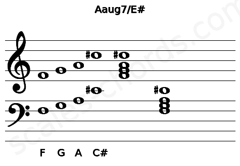 Musical staff for the Aaug7\E# chord