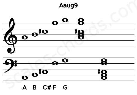 Musical staff for the Aaug9 chord