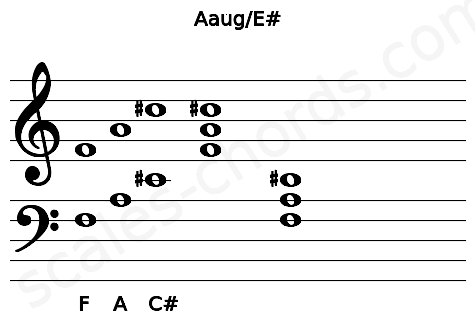 Musical staff for the Aaug\E# chord