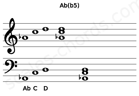 Musical staff for the Ab(b5) chord