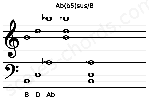 Musical staff for the Ab(b5)sus\B chord