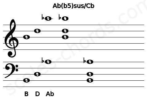Musical staff for the Ab(b5)sus\Cb chord