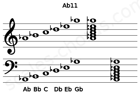 Musical staff for the Ab11 chord