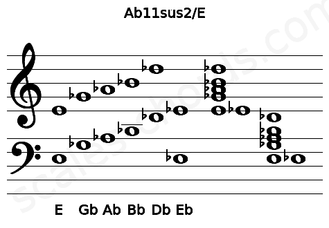 Musical staff for the Ab11sus2\E chord