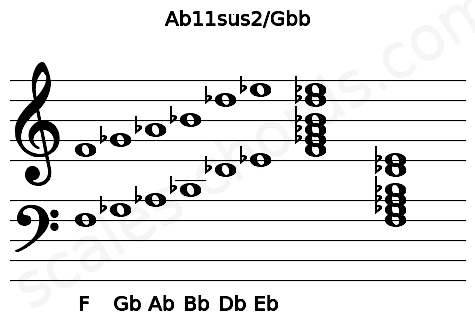 Musical staff for the Ab11sus2\Gbb chord