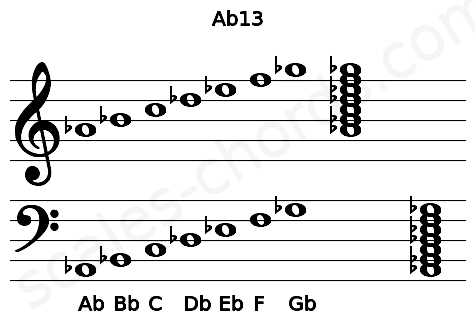 Musical staff for the Ab13 chord