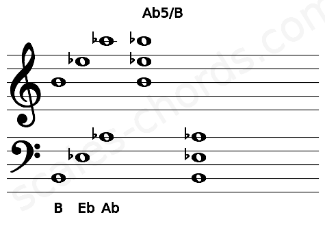 Musical staff for the Ab5\B chord