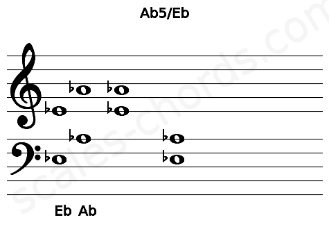 Musical staff for the Ab5\Eb chord