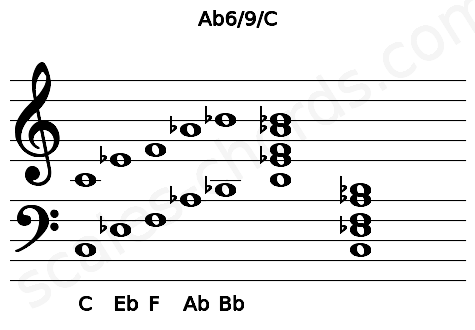 Musical staff for the Ab6\9\C chord