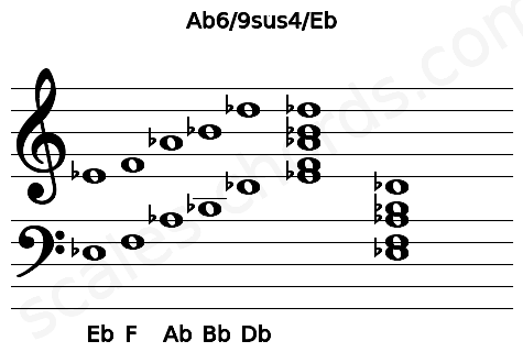 Musical staff for the Ab6\9sus4\Eb chord