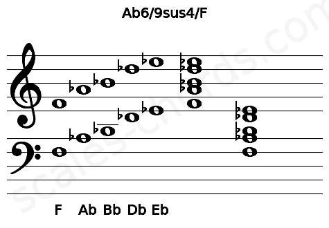 Musical staff for the Ab6\9sus4\F chord