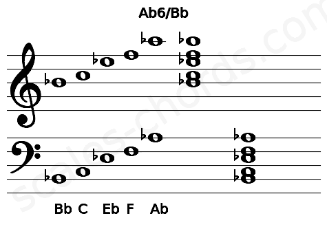 Musical staff for the Ab6\Bb chord