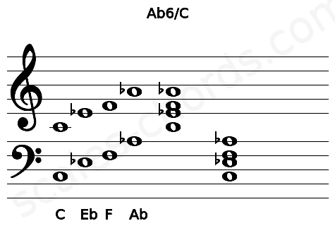 Musical staff for the Ab6\C chord