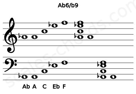 Musical staff for the Ab6\b9 chord