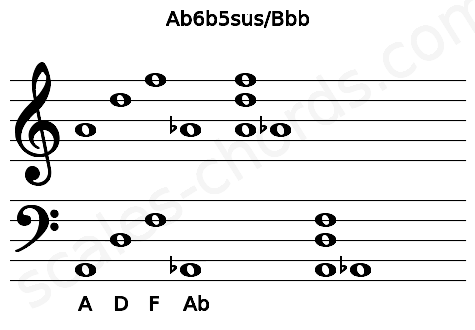 Musical staff for the Ab6b5sus\Bbb chord
