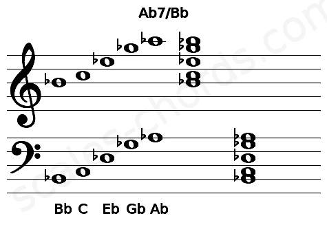 Musical staff for the Ab7\Bb chord