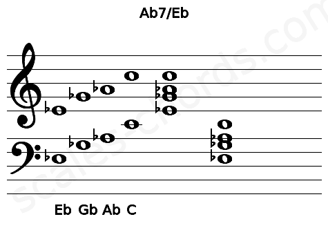 Musical staff for the Ab7\Eb chord